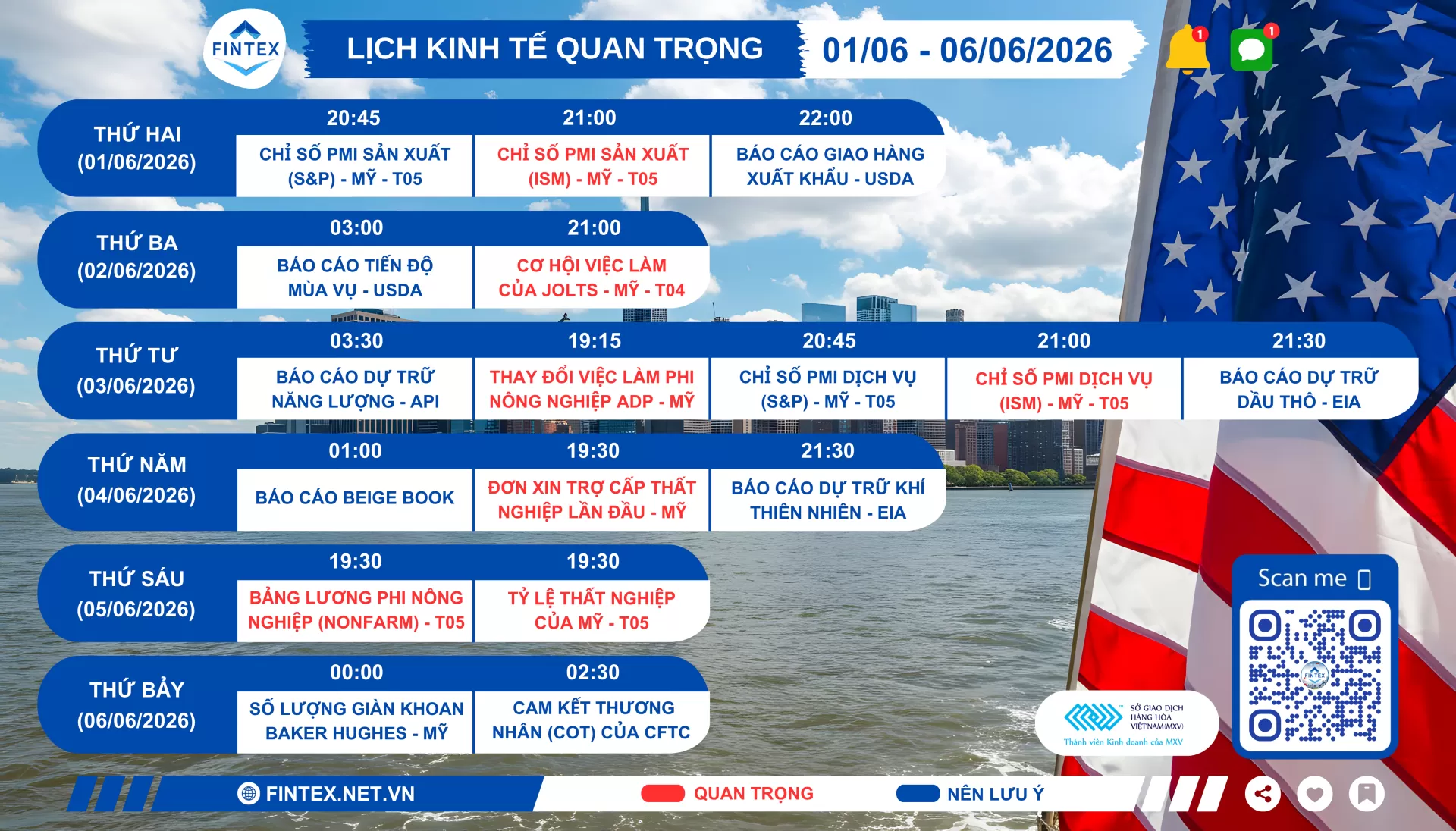 Lịch sự kiện kinh tế tuần 01/06 - 06/06/2026